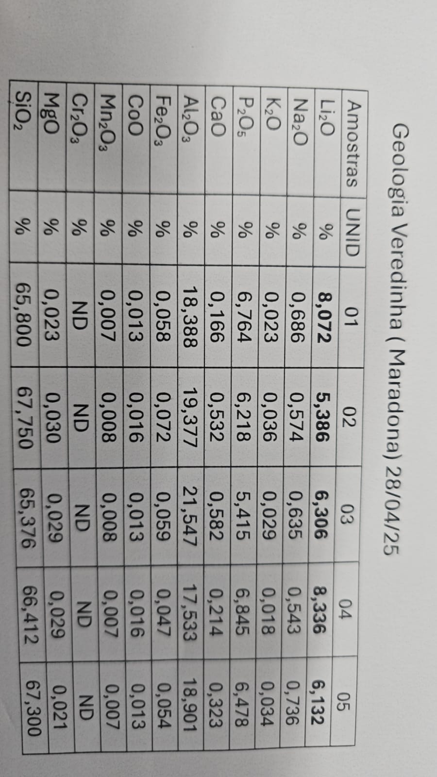Tabela química complementar com óxidos e Li2O